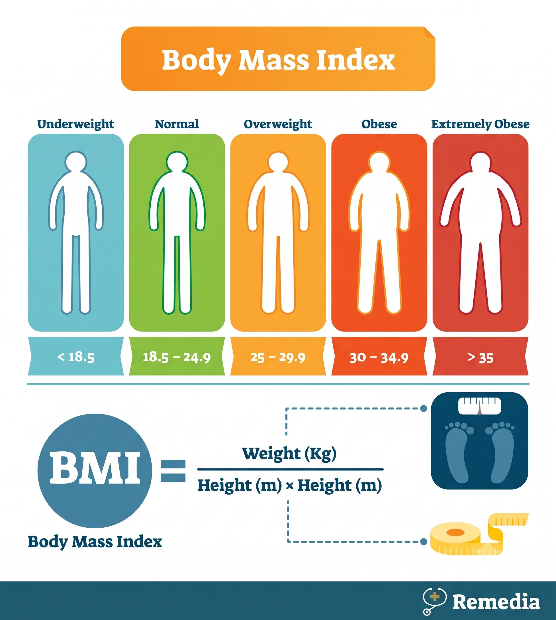 Body Mass Index Body Mass Index