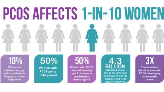 The Ultimate Guide to PCOD: Symptoms, Infertility Myths, and Homeopathic Treatment